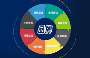 品牌公关：浅析常用的品牌宣传方法和内容输出逻辑