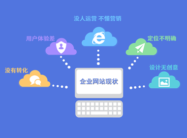 网站托管代运营-网站运营推广安全维护一站式服务